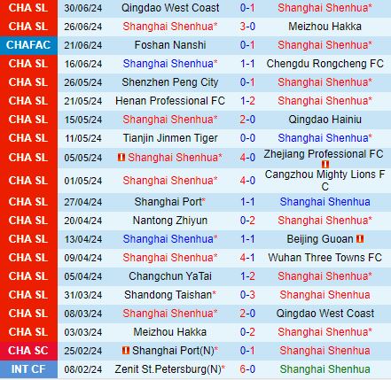 Nhận định Shanghai Shenhua vs Shandong Taishan 18h35 ngày 67 (VĐQG Trung Quốc 2024) 2