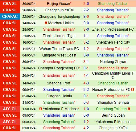 Nhận định Shanghai Shenhua vs Shandong Taishan 18h35 ngày 67 (VĐQG Trung Quốc 2024) 3