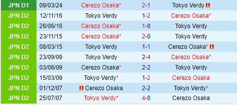 Nhận định Tokyo Verdy vs Cerezo Osaka 16h00 ngày 67 (VĐQG Nhật Bản 2024) 1
