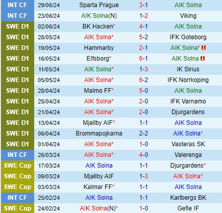 Kommentare zu AIK gegen Kalmar 19:00 Uhr Tag 77 (schwedische Nationalmeisterschaft 2024) 2