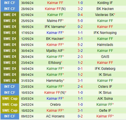 Kommentare zu AIK gegen Kalmar 19:00 Uhr Tag 77 (schwedische Nationalmeisterschaft 2024) 3