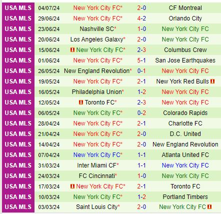 Nhận định Austin vs New York City FC 7h30 ngày 77 (Nhà nghề Mỹ) 3