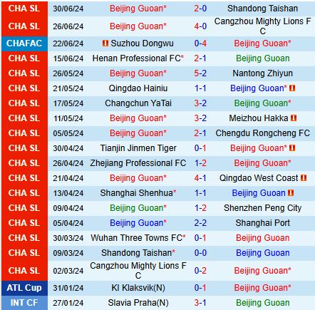 Nhận định Beijing Guoan vs Wuhan Three Towns 18h35 ngày 77 (VĐQG Trung Quốc 2024 2