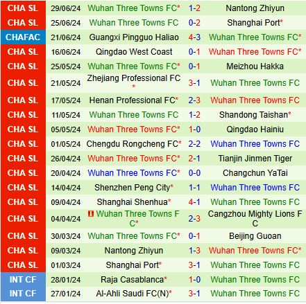Nhận định Beijing Guoan vs Wuhan Three Towns 18h35 ngày 77 (VĐQG Trung Quốc 2024 3