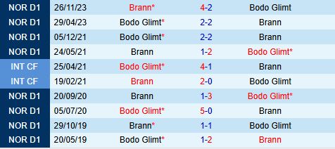 Nhận định Bodo Glimt vs Brann 19h30 ngày 77 (VĐQG Na Uy 2024) 1