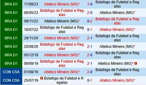 Nhận định Botafogo vs Atletico Mineiro 6h30 ngày 87 (VĐQG Brazil 2024) 1