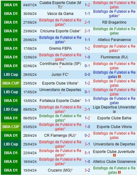 Nhận định Botafogo vs Atletico Mineiro 6h30 ngày 87 (VĐQG Brazil 2024) 2