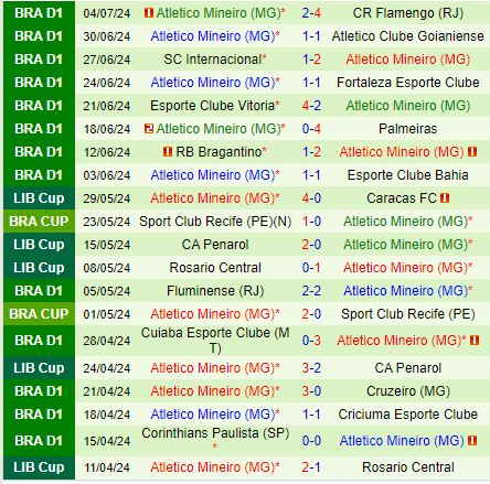 Nhận định Botafogo vs Atletico Mineiro 6h30 ngày 87 (VĐQG Brazil 2024) 3