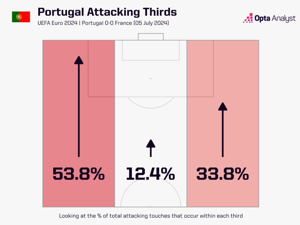 Pháp vượt qua Bồ Đào Nha trên chấm luân lưu Hồi kết buồn cho Ronaldo 2