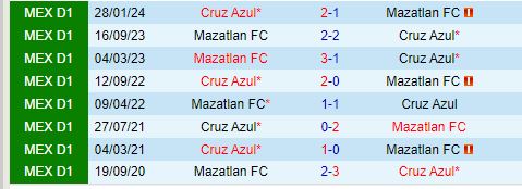Nhận định Cruz Azul vs Mazatlan 10h00 ngày 77 (VĐQG Mexico) 1