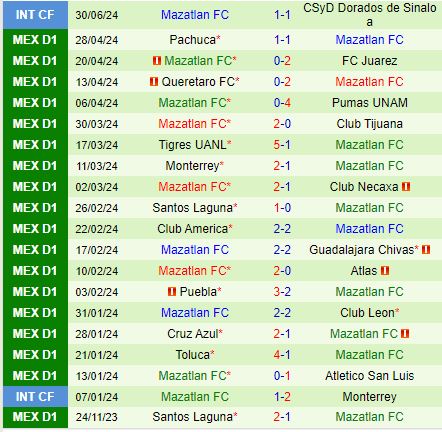 Nhận định Cruz Azul vs Mazatlan 10h00 ngày 77 (VĐQG Mexico) 3