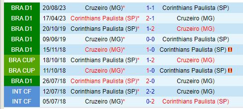 Nhận định Cruzeiro vs Corinthians 2h00 ngày 87 (VĐQG Brazil) 1