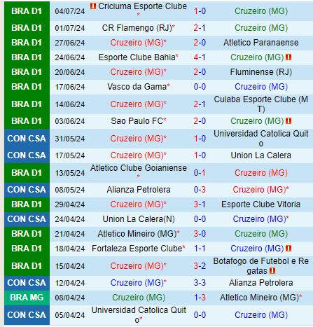 Nhận định Cruzeiro vs Corinthians 2h00 ngày 87 (VĐQG Brazil) 2