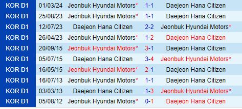 Nhận định Daejeon Citizen vs Jeonbuk 17h00 ngày 77 (VĐQG Hàn Quốc 2024) 1