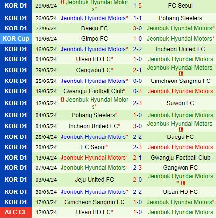 Nhận định Daejeon Citizen vs Jeonbuk 17h00 ngày 77 (VĐQG Hàn Quốc 2024) 3