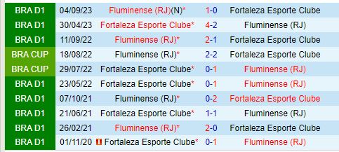 Nhận định Fortaleza vs Fluminense 2h00 ngày 87 (VĐQG Brazil) 1