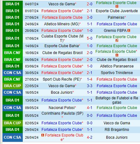 Nhận định Fortaleza vs Fluminense 2h00 ngày 87 (VĐQG Brazil) 2