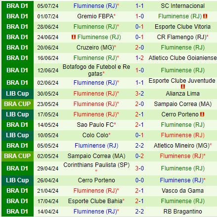 Nhận định Fortaleza vs Fluminense 2h00 ngày 87 (VĐQG Brazil) 3