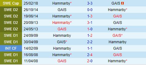 Nhận định GAIS vs Hammarby 21h30 ngày 77 (VĐQG Thụy Điển 2024) 1