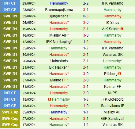 Nhận định GAIS vs Hammarby 21h30 ngày 77 (VĐQG Thụy Điển 2024) 3