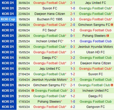 Nhận định Gangwon vs Gwangju 17h00 ngày 77 (VĐQG Hàn Quốc 2024) 3
