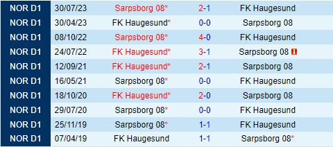 Nhận định Haugesund vs Sarpsborg 22h00 ngày 77 (VĐQG Na Uy 2024) 1