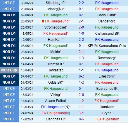 Nhận định Haugesund vs Sarpsborg 22h00 ngày 77 (VĐQG Na Uy 2024) 2