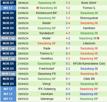Nhận định Haugesund vs Sarpsborg 22h00 ngày 77 (VĐQG Na Uy 2024) 3