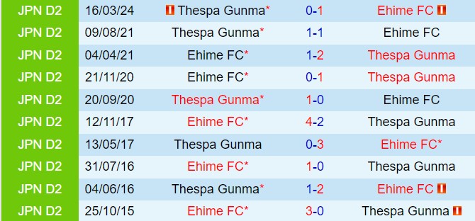 Nhận định Ehime vs Thespakusatsu Gunma 17h00 ngày 77 (Hạng 2 Nhật Bản 2024) 1