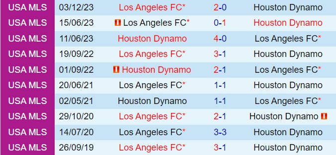 Nhận định Houston Dynamo vs Los Angeles FC 7h30 ngày 87 (Nhà nghề Mỹ 2024) 1