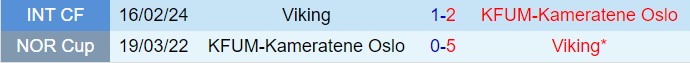 Nhận định KFUM Oslo vs Viking 22h00 ngày 77 (VĐQG Na Uy 2024) 1