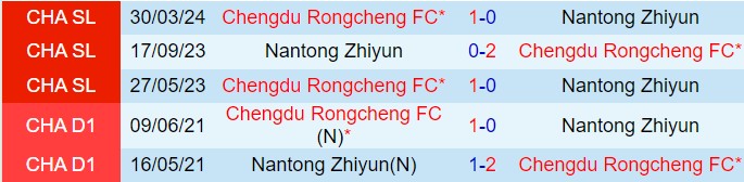 Nhận định Nantong Zhiyun vs Chengdu Rongcheng 18h00 ngày 77 (VĐQG Trung Quốc 2024) 1