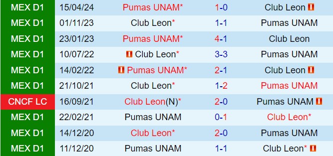 Nhận định Pumas vs Leon 1h00 ngày 87 (VĐQG Mexico 202425) 1