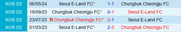 Chungbuk Cheongju vs Seoul E-Land