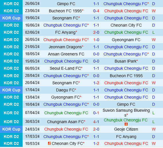 Chungbuk Cheongju vs Seoul E-Land