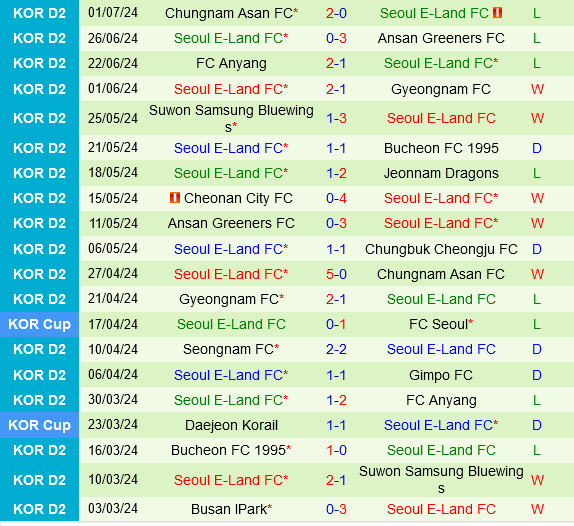 Chungbuk Cheongju vs Seoul E-Land