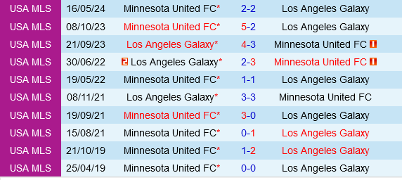 LA Galaxy vs Minnesota LA Galaxy vs Minnesota