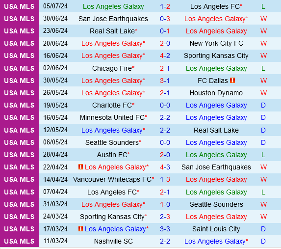 LA Galaxy vs Minnesota LA Galaxy vs Minnesota