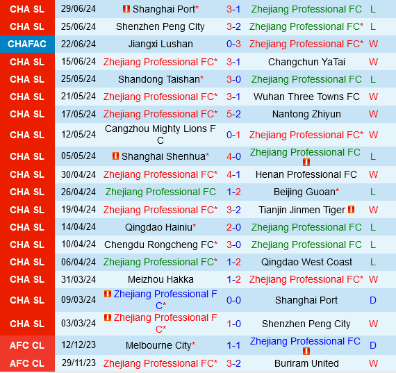 Zhejiang Professional vs Meizhou Hakka