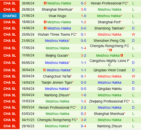 Zhejiang Professional vs Meizhou Hakka