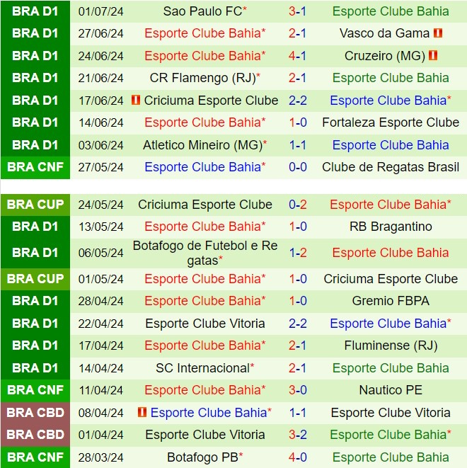 Kommentare zu Palmeiras gegen Bahia 4:30 an Tag 87 (Brasilianische Nationalmeisterschaft 2024) 3