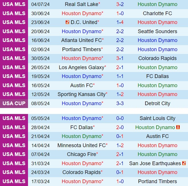 Nhận định Houston Dynamo vs Los Angeles FC 7h30 ngày 87 (Nhà nghề Mỹ 2024) 2