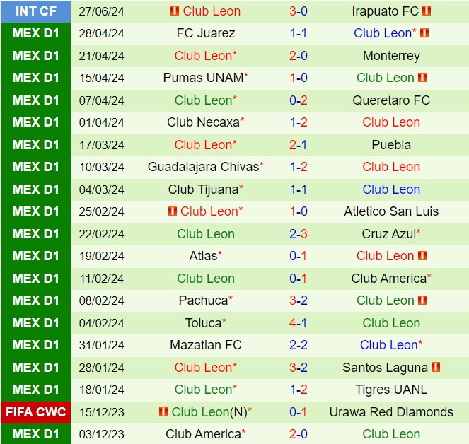 Nhận định Pumas vs Leon 1h00 ngày 87 (VĐQG Mexico 202425) 3