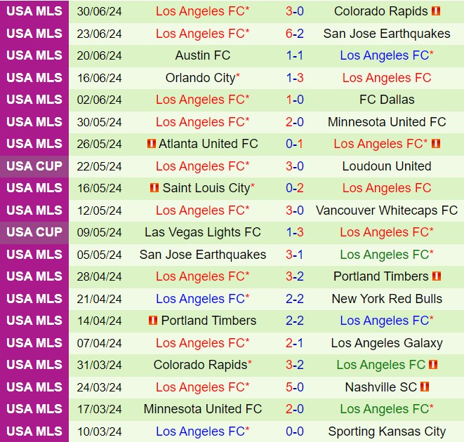 Nhận định Houston Dynamo vs Los Angeles FC 7h30 ngày 87 (Nhà nghề Mỹ 2024) 3