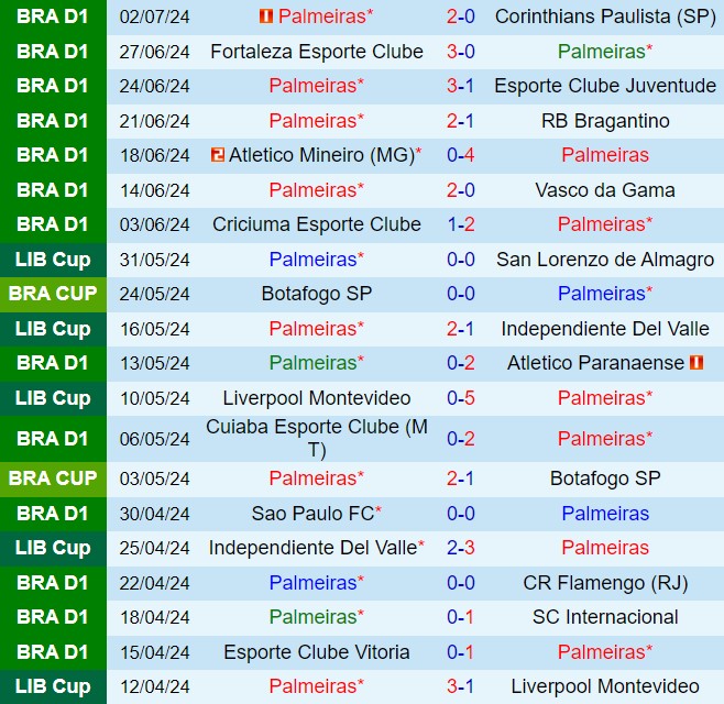 Kommentare zu Palmeiras gegen Bahia 4:30 am 87. Tag (Brasilianische Nationalmeisterschaft 2024) 2