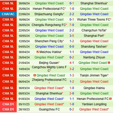 Nhận định Qingdao Hainiu vs Qingdao West Coast 18h35 ngày 77 (VĐQG Trung Quốc 2024) 3
