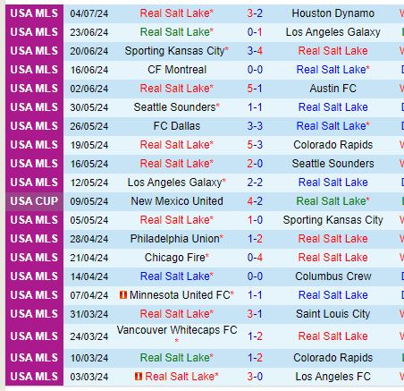 Nhận định Real Salt Lake vs Atlanta 8h30 ngày 77 (Nhà nghề Mỹ) 2