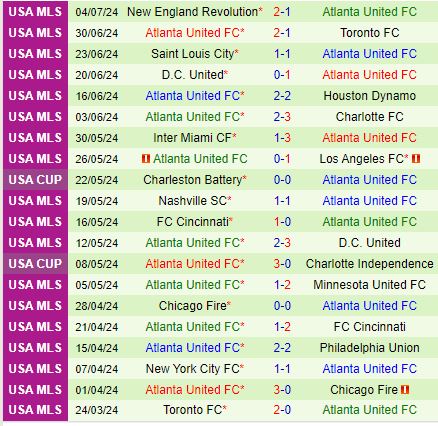 Nhận định Real Salt Lake vs Atlanta 8h30 ngày 77 (Nhà nghề Mỹ) 3