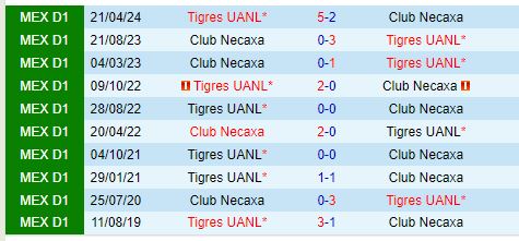 Nhận định Tigres vs Necaxa 8h00 ngày 77 (VĐQG Mexico) 1