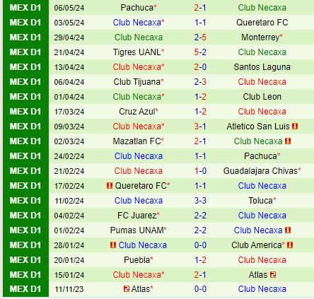 Nhận định Tigres vs Necaxa 8h00 ngày 77 (VĐQG Mexico) 3